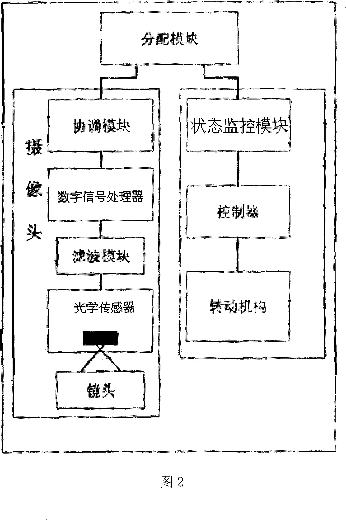 Dynamic IP camera shooting terminal control method