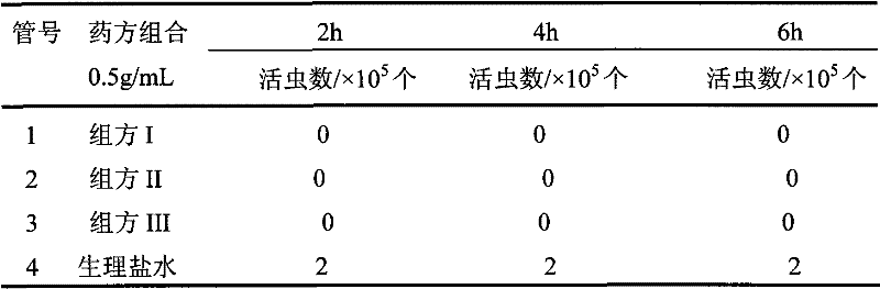 Chinese medicinal composition for resisting trichomonas columbae disease and method for preparing oral liquid thereof