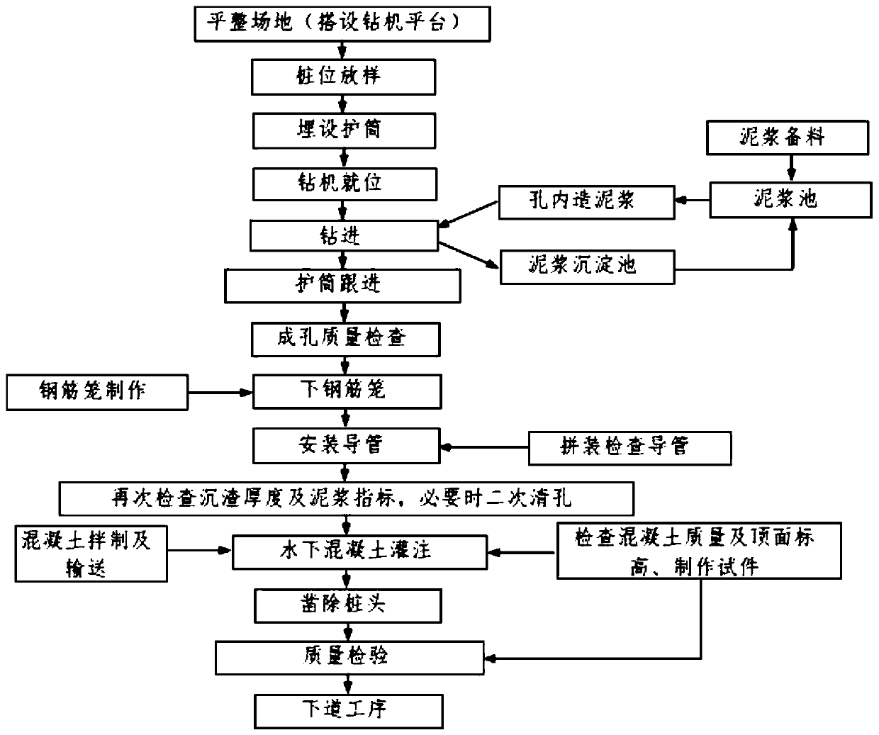 Karst landform cavity treatment method