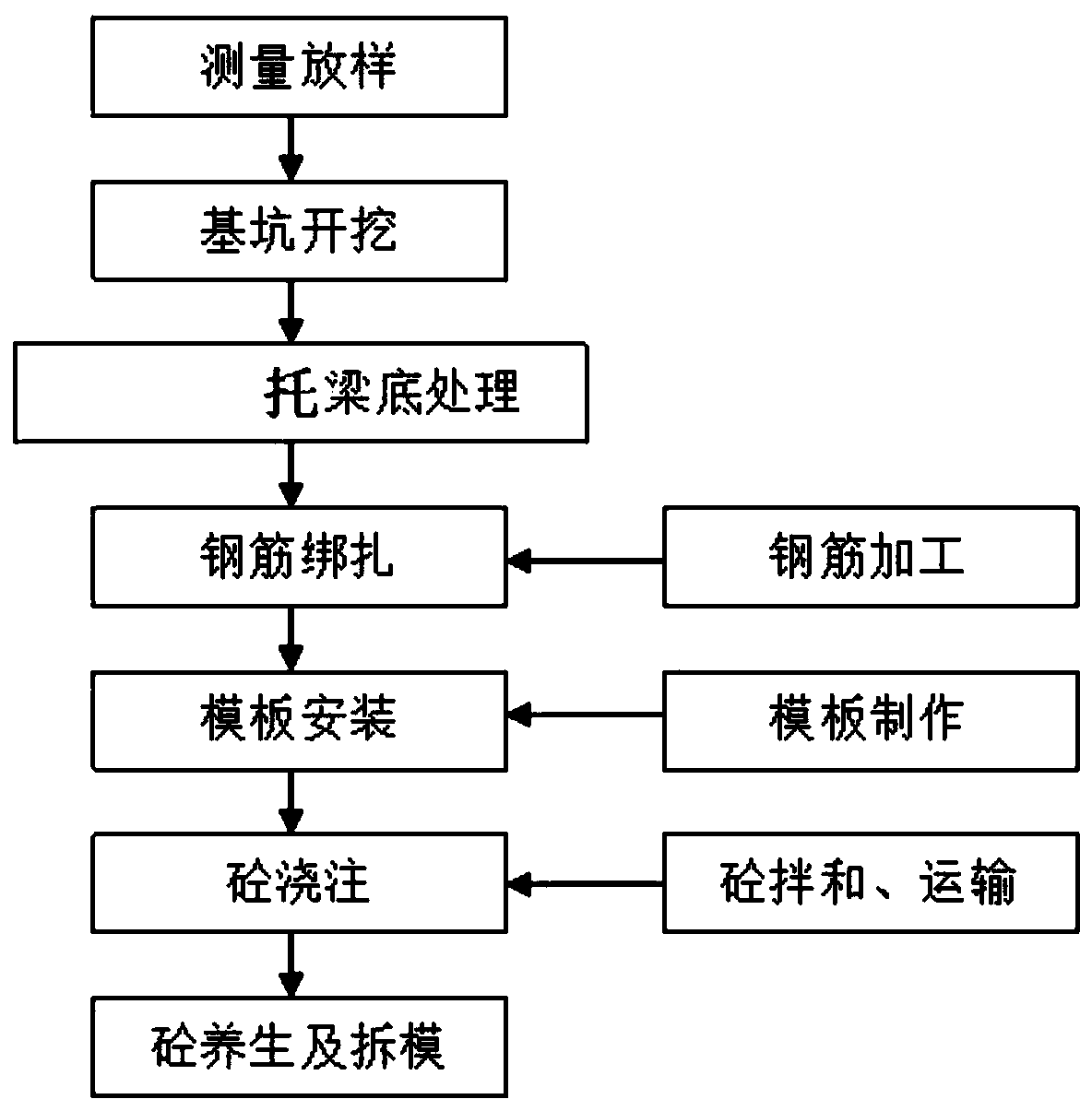 Karst landform cavity treatment method