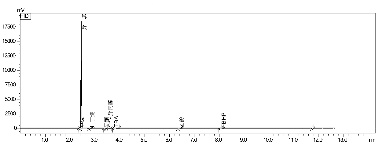 Pretreatment method of high-pressure liquid component