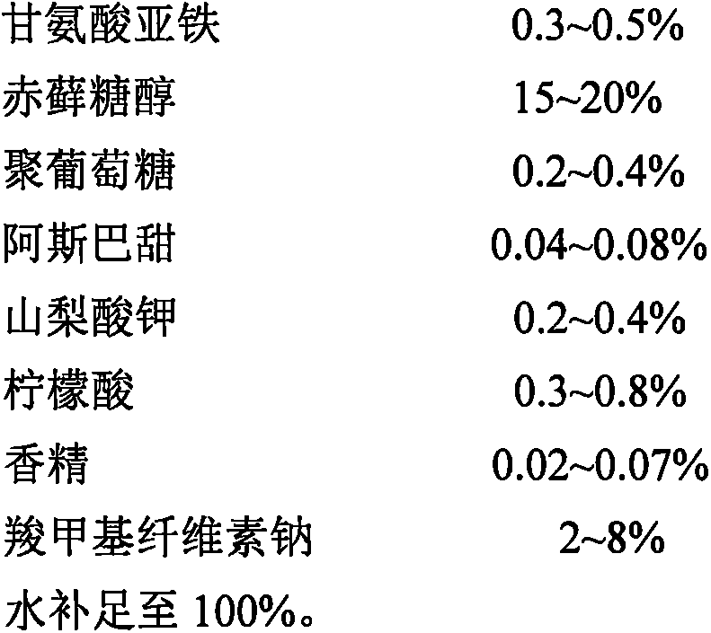 A kind of liquid preparation for iron supplement and preparation method thereof