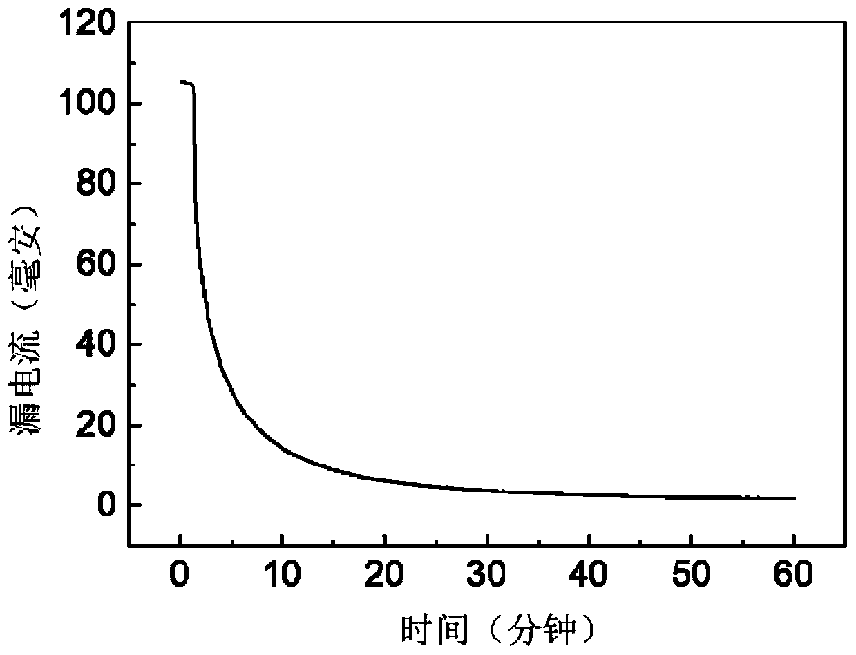 A method of reducing the leakage current of lithium ion capacitor