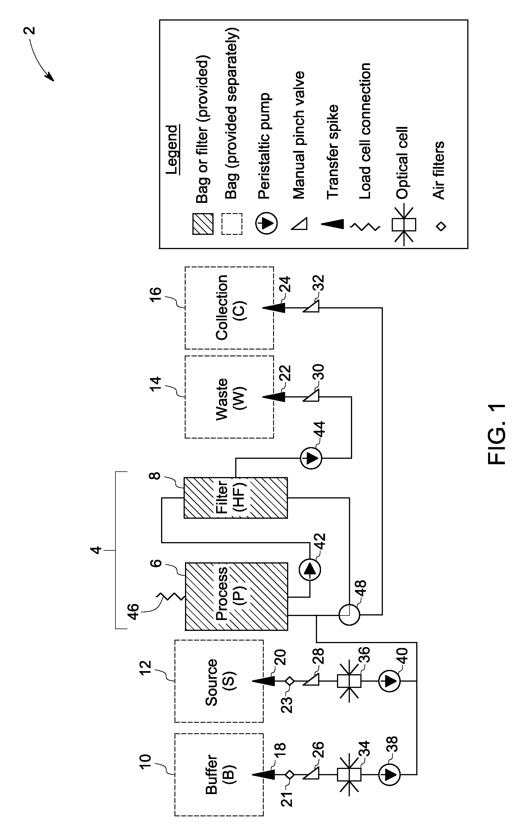 Systems, methods and control laws for cell harvesting