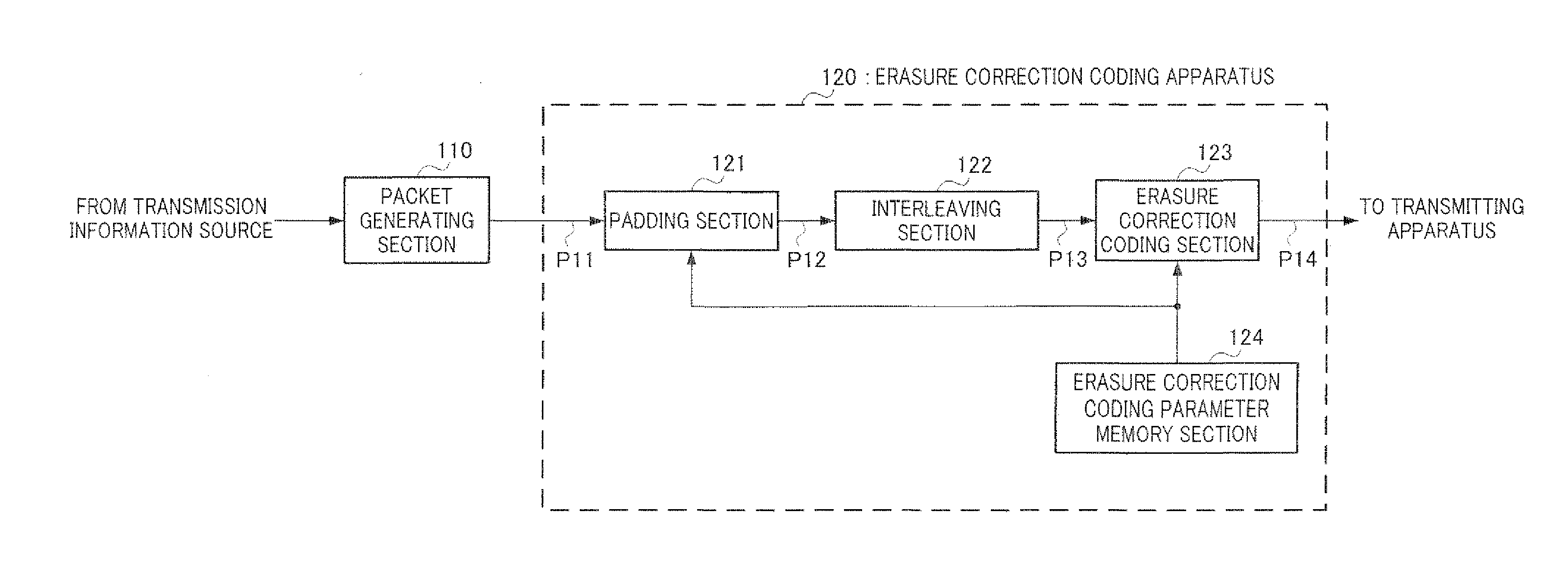 Encoding device and decoding device