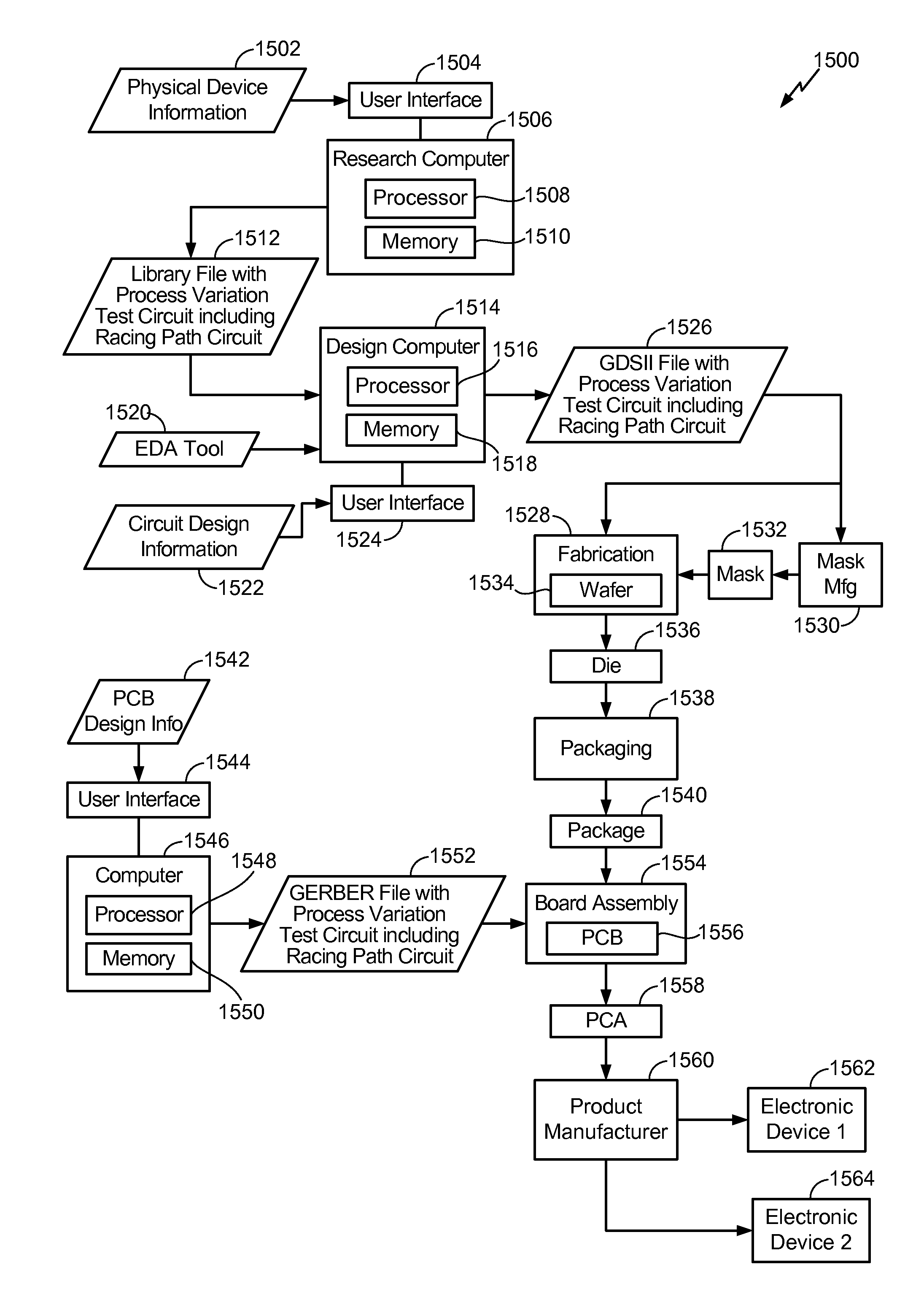  Method And Circuit To Generate Race Condition Test Data At Multiple Supply Voltages