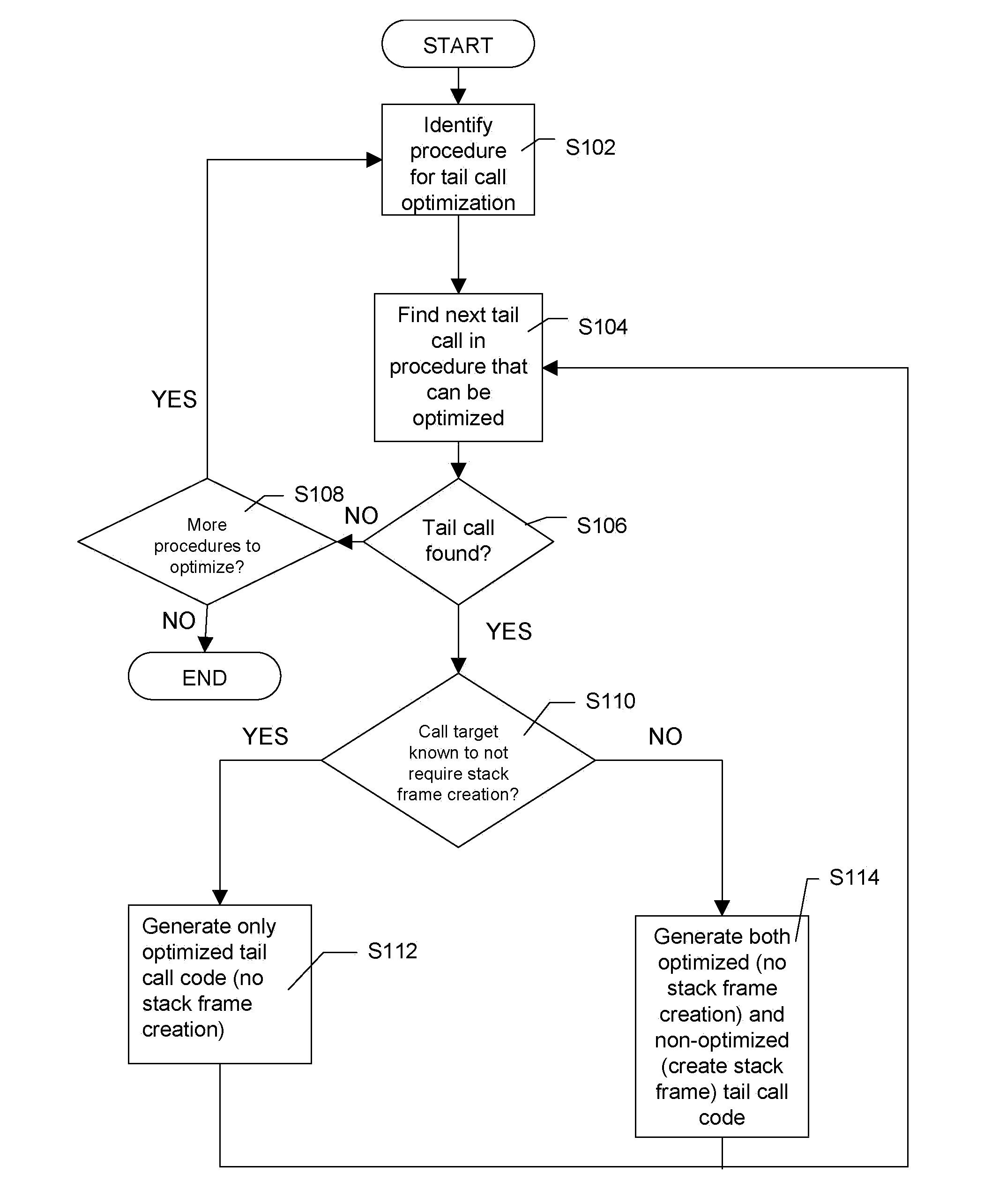 Refining tail call optimizations at link-time