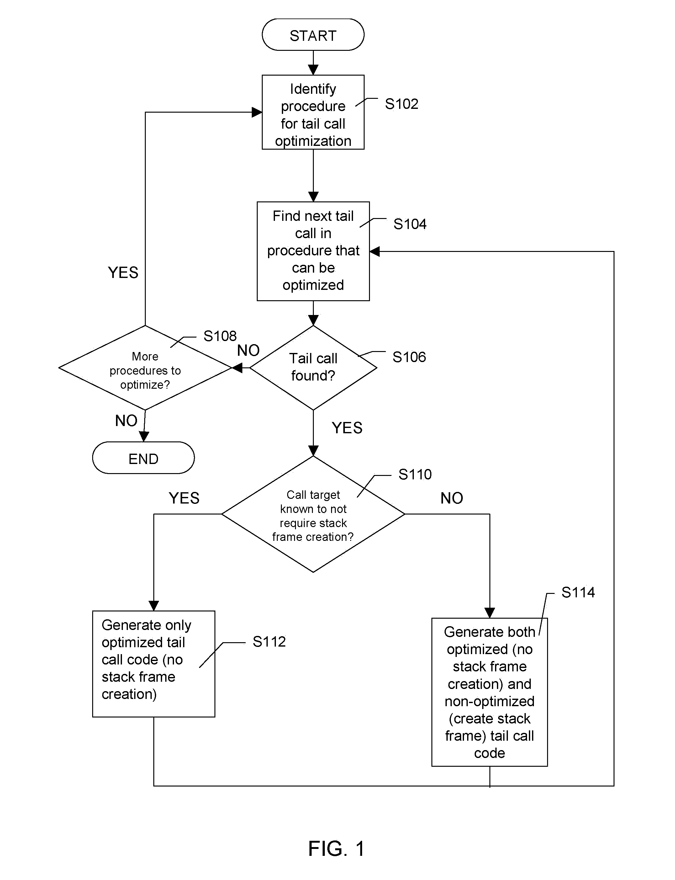 Refining tail call optimizations at link-time