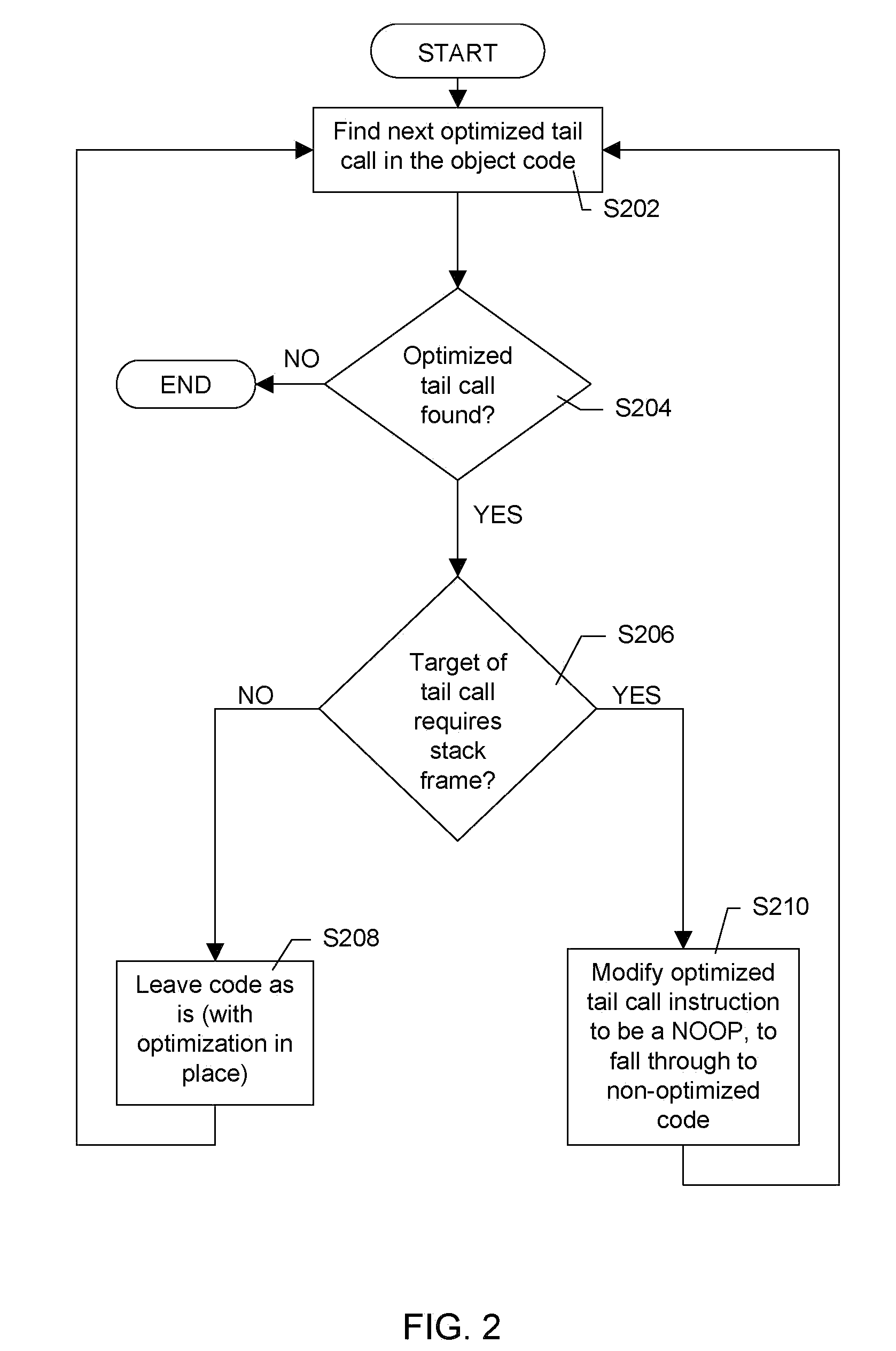 Refining tail call optimizations at link-time