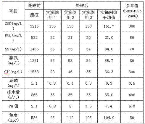 Reutilization method of waste liquid obtained by extracting tigogenin from sisal hemp