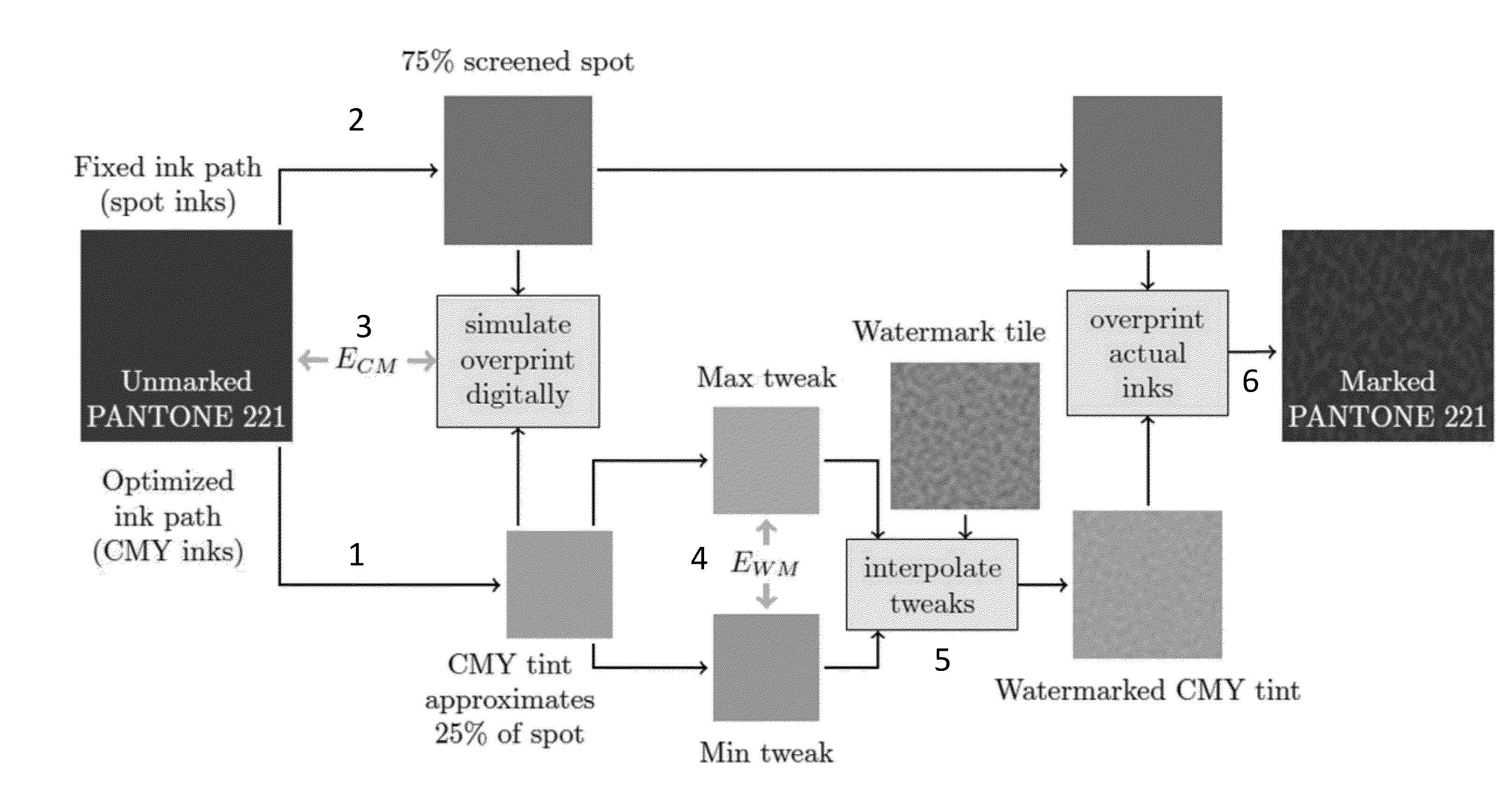 Data hiding for spot colors in product packaging