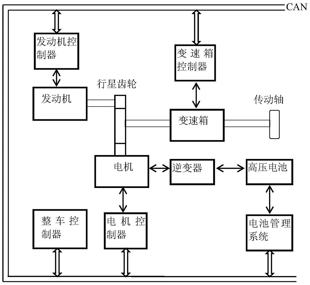 Vehicle functional safety monitoring system