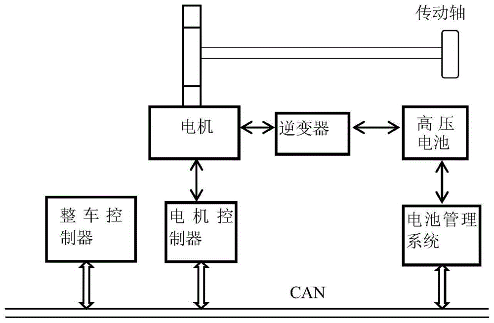 Vehicle functional safety monitoring system