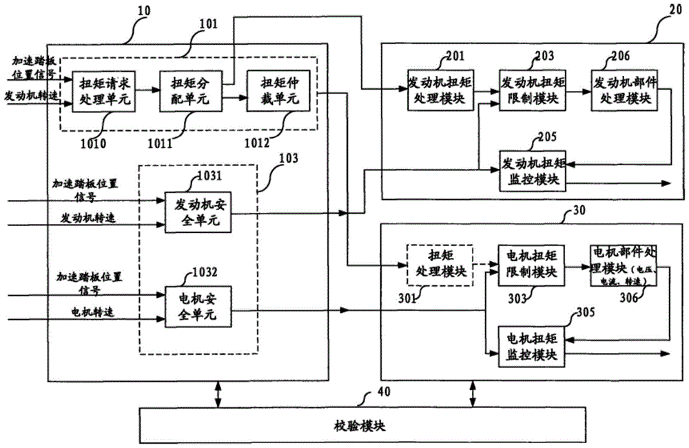 Vehicle functional safety monitoring system