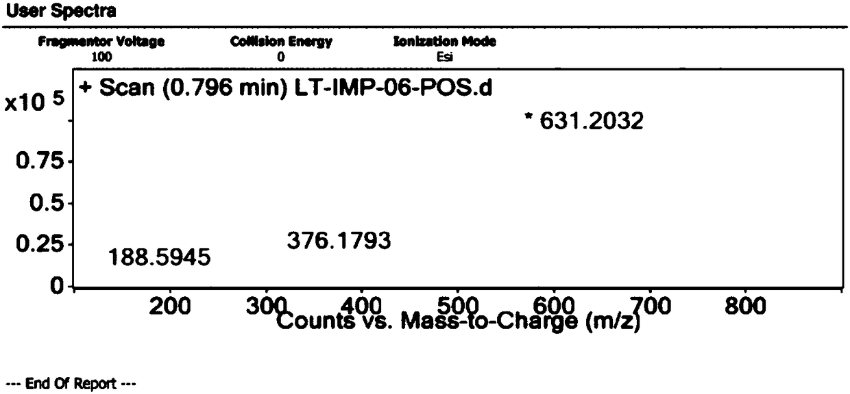 Raltitrexed-related substance F and preparation and applications thereof