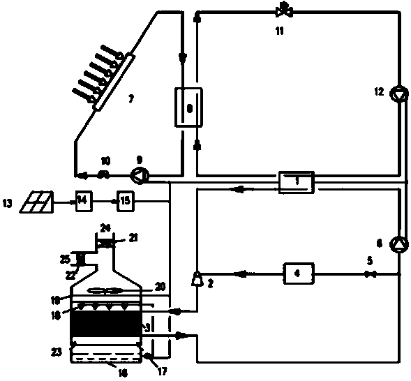 Photovoltaic Powered Solar Jet and Direct Evaporation Composite Refrigeration Device