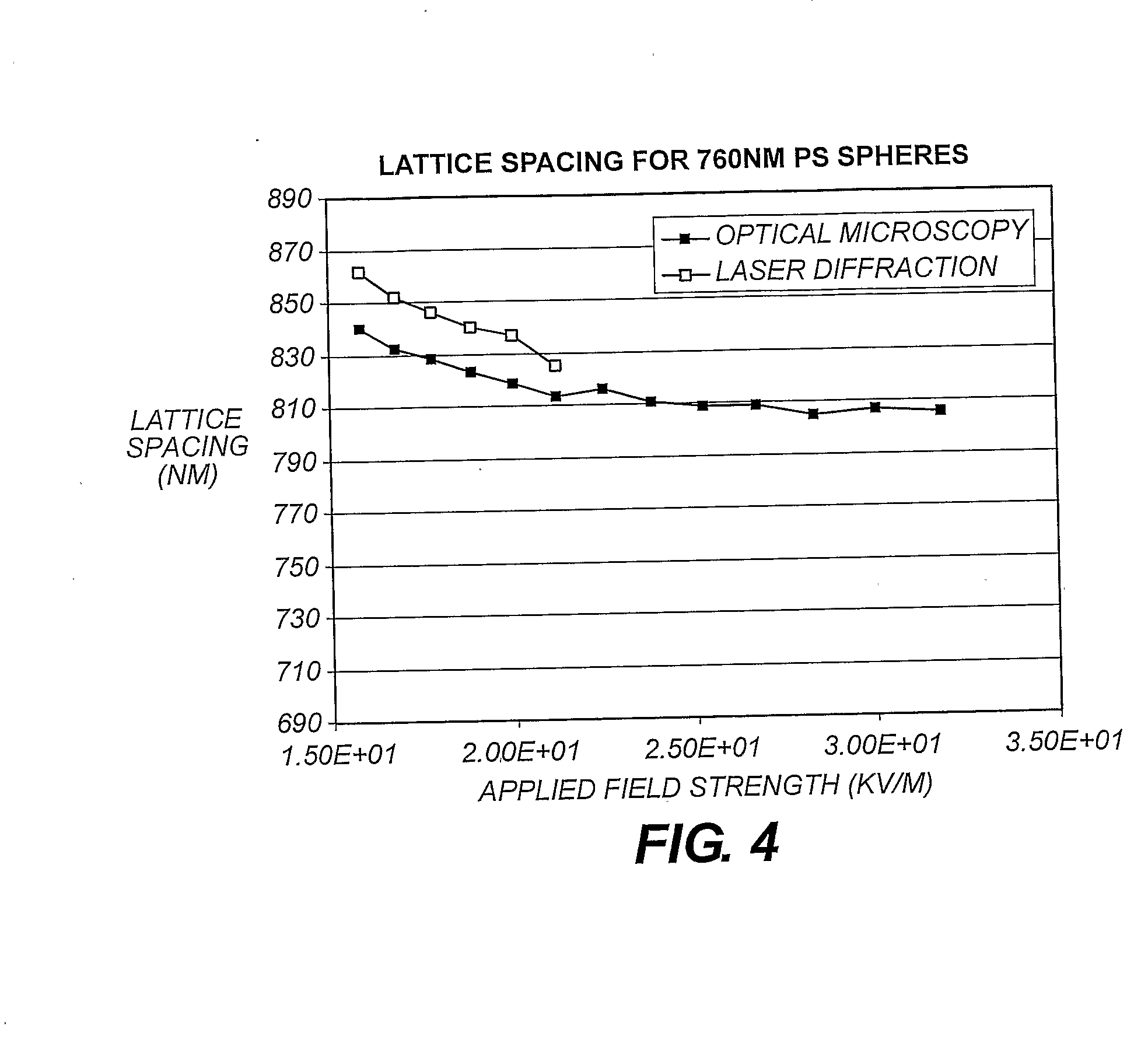 Control of Lattice Spacing Within Crystals