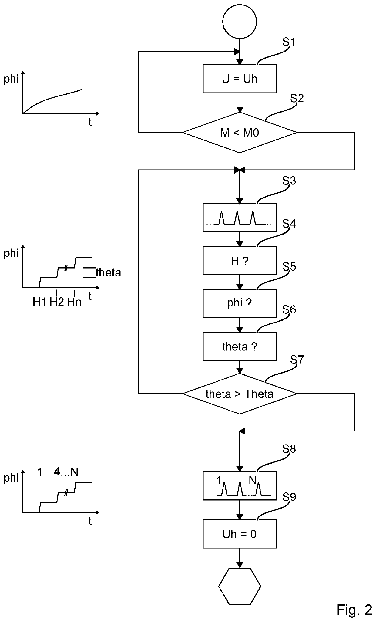 Control method for an impact wrench