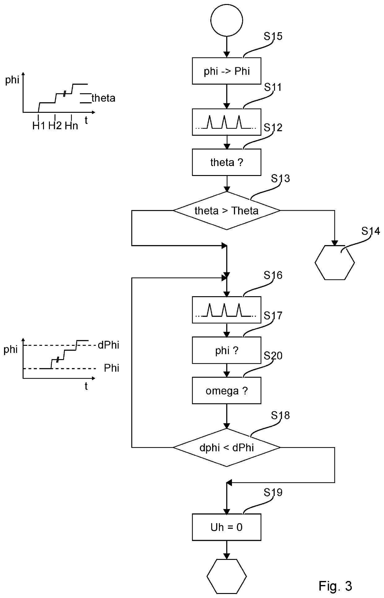 Control method for an impact wrench