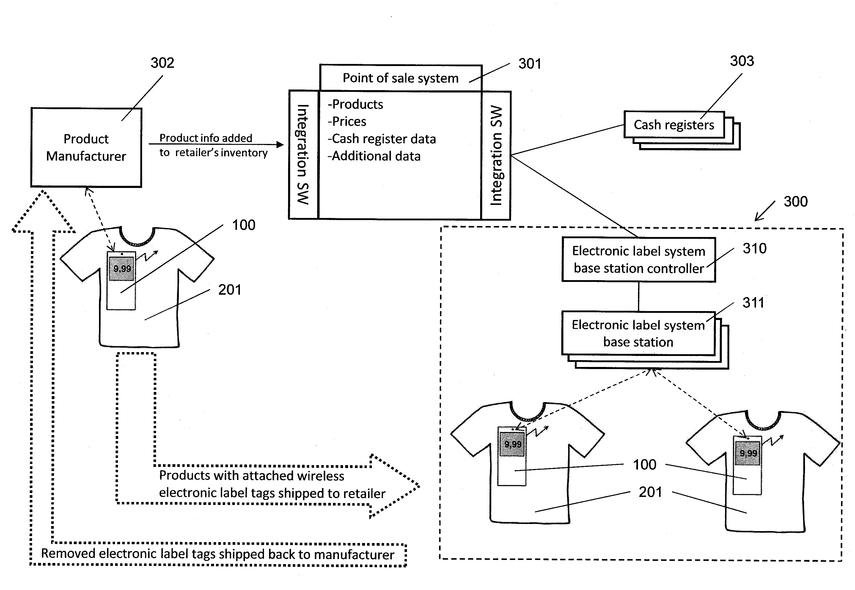 Electronic label tag and electronic label tag system