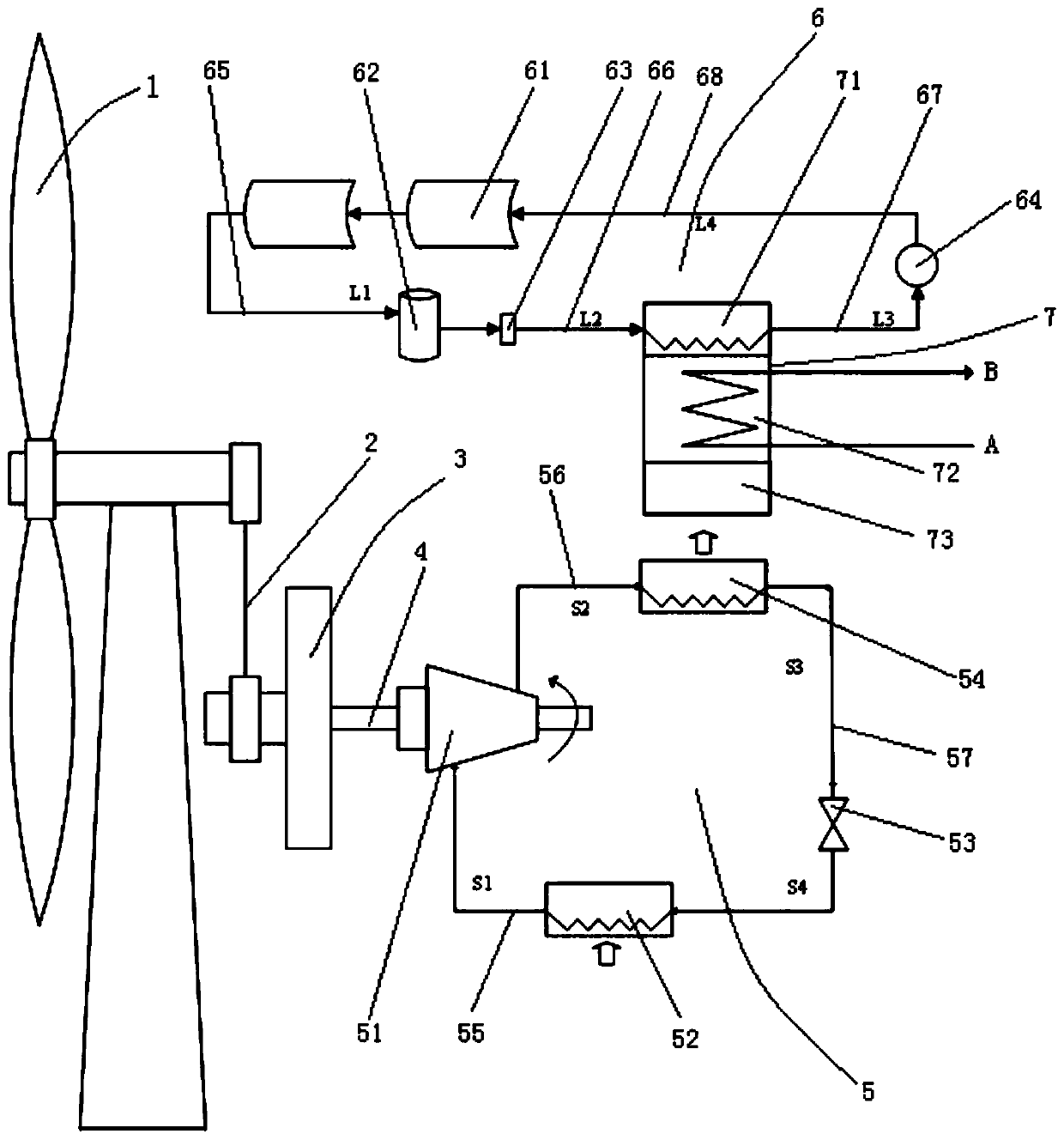 Wind and light complementary direct drive heat supply system and method