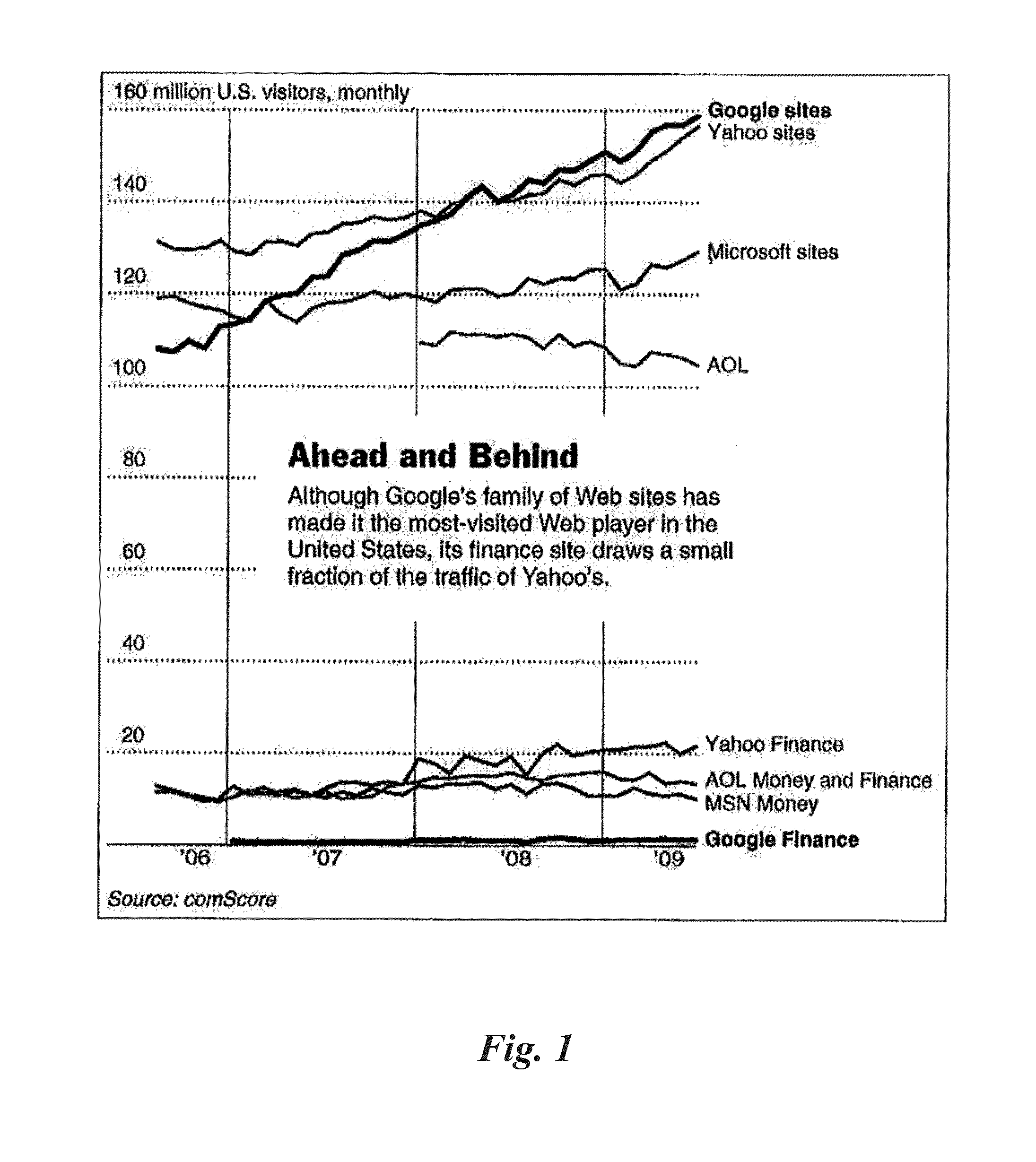 Stock ranking & price prediction based on neighborhood model