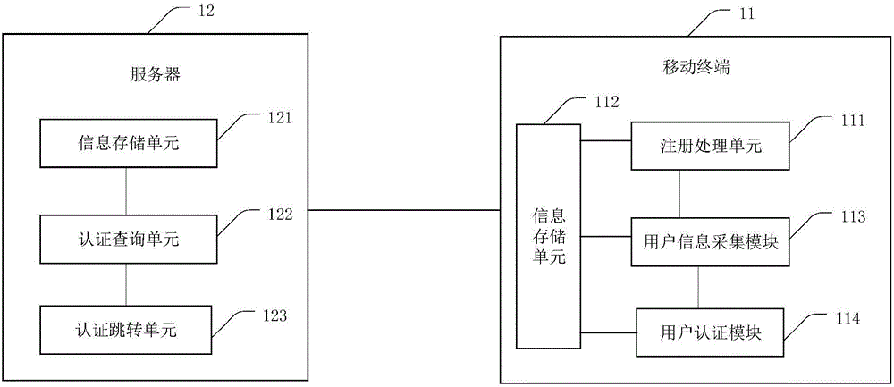 Authentication method and apparatus based on face recognition of mobile terminal