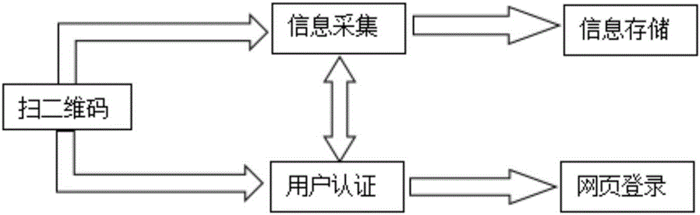 Authentication method and apparatus based on face recognition of mobile terminal