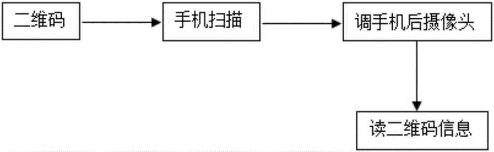 Authentication method and apparatus based on face recognition of mobile terminal