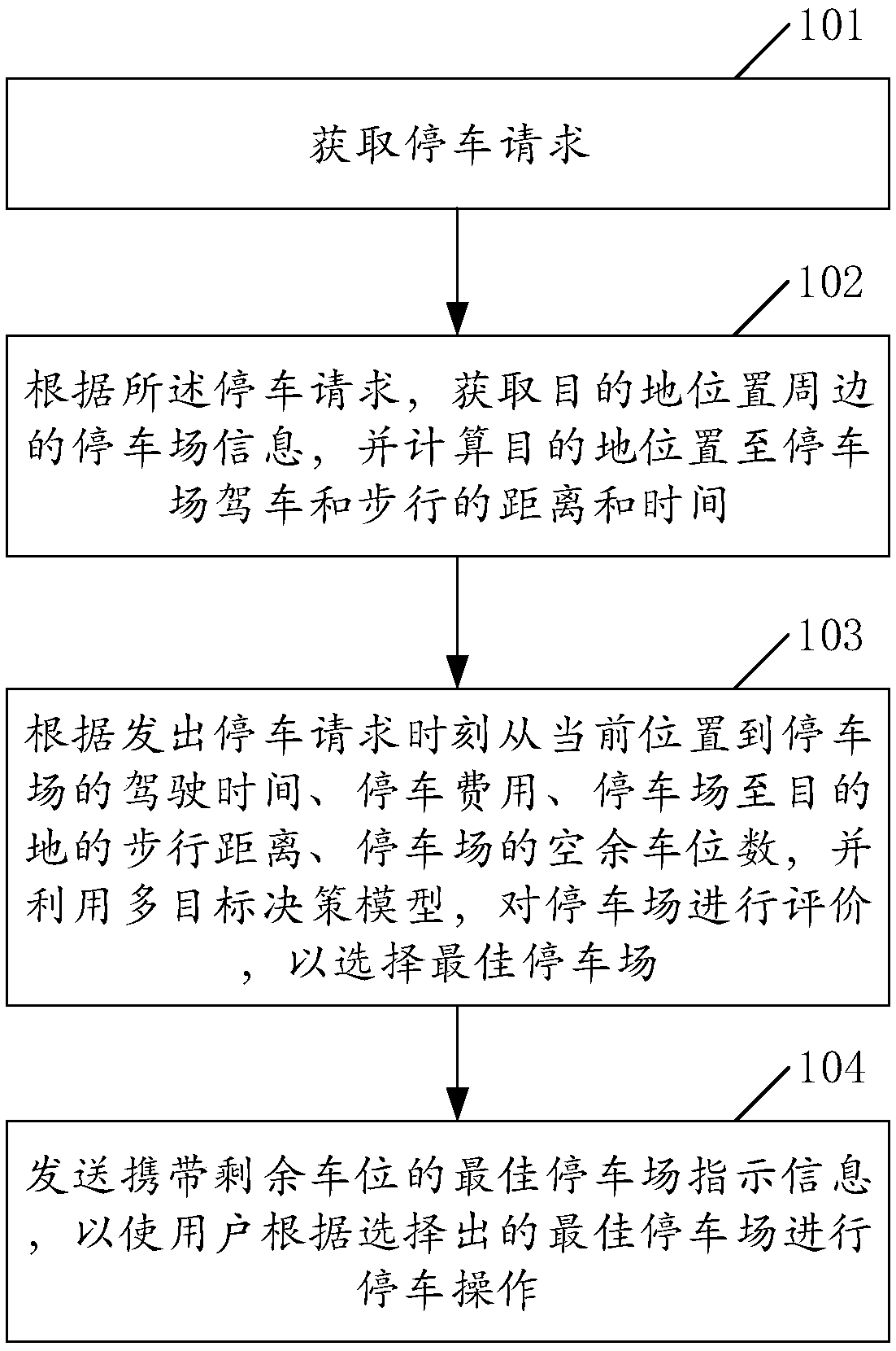 Intelligent identification and guidance method and system for parking space