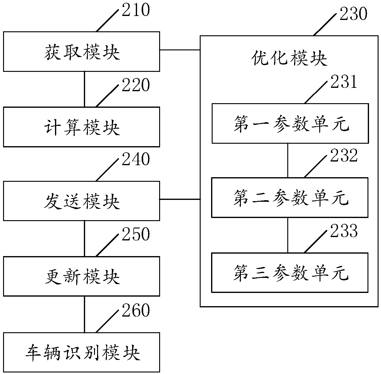 Intelligent identification and guidance method and system for parking space