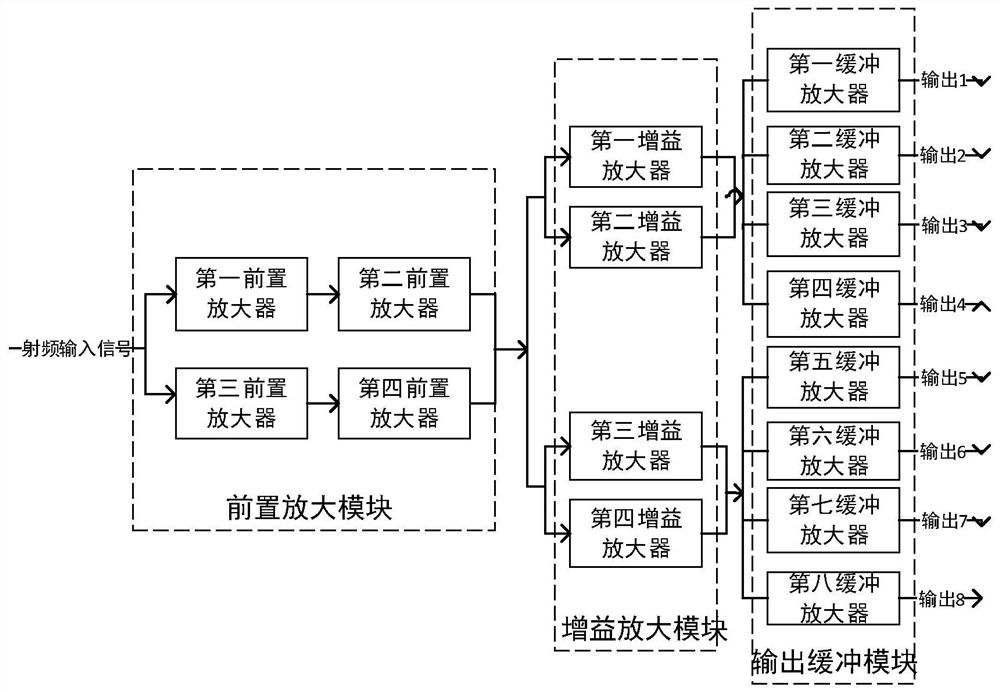 A Symmetrical Low Noise Isolation Distribution Amplifier Circuit