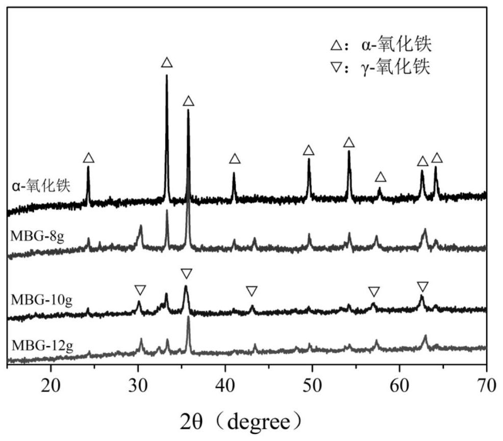 Magnetic bioactive glass as well as preparation method and application thereof