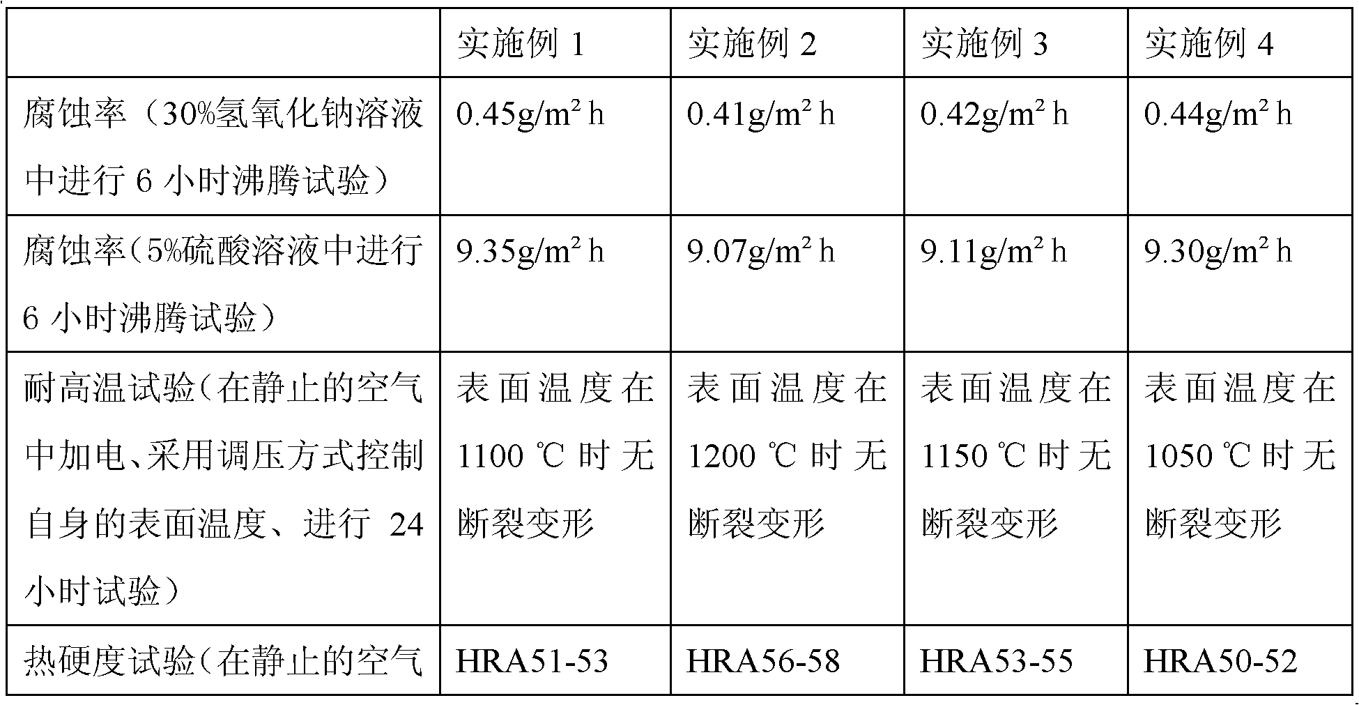 Dry-point silicon nitride electric heating element and manufacturing method thereof