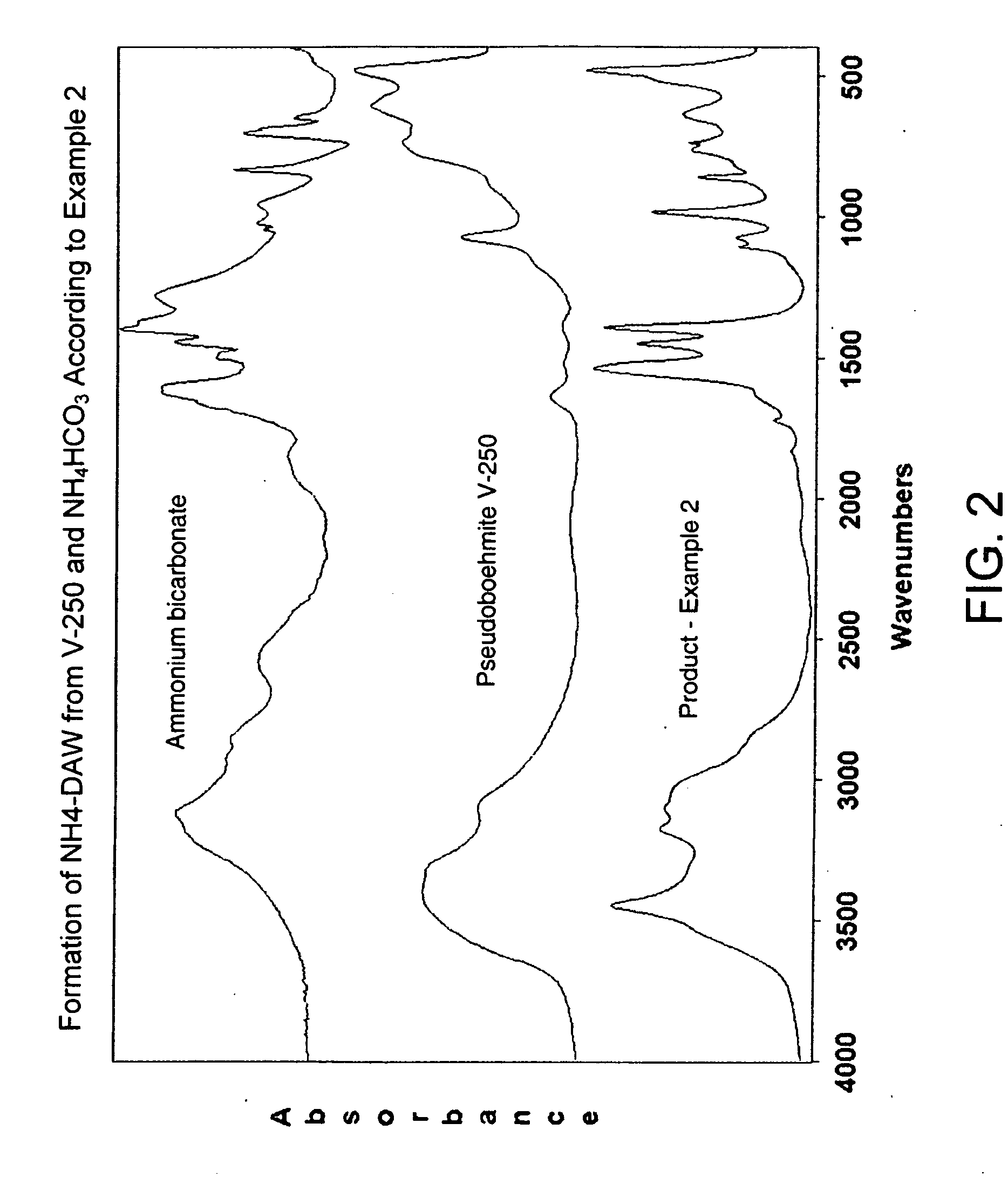 Process for Conversion of Aluminum Oxide Hydroxide