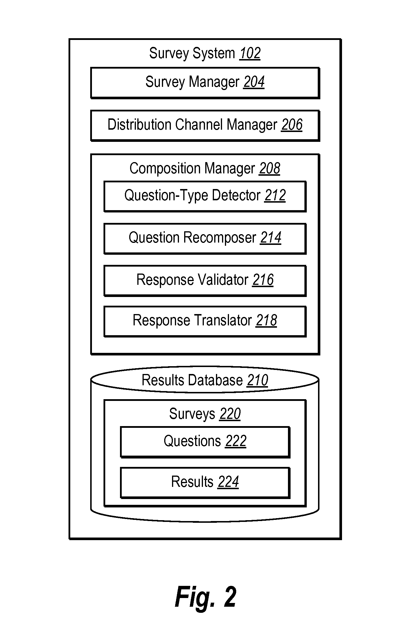 Recomposing survey questions for distribution via multiple distribution channels