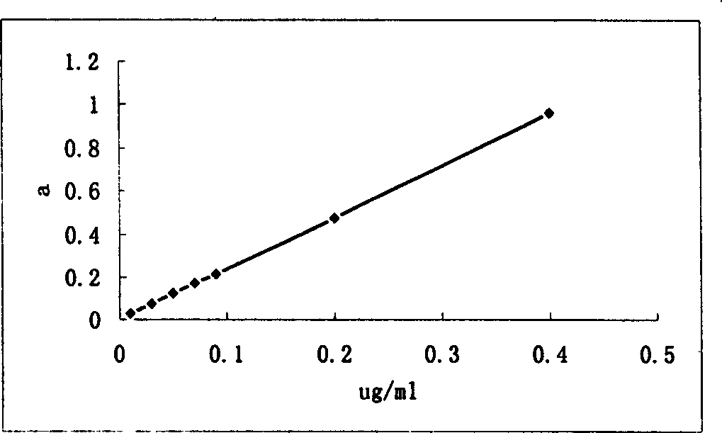 'Sqiqu site' derivative and its preparing method as well as its activity of anti asthma