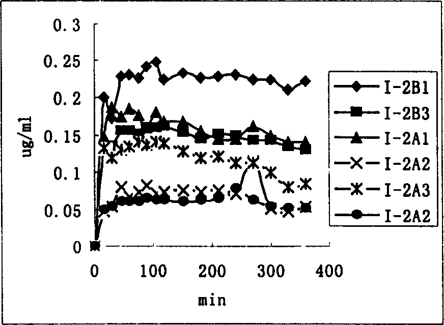 'Sqiqu site' derivative and its preparing method as well as its activity of anti asthma