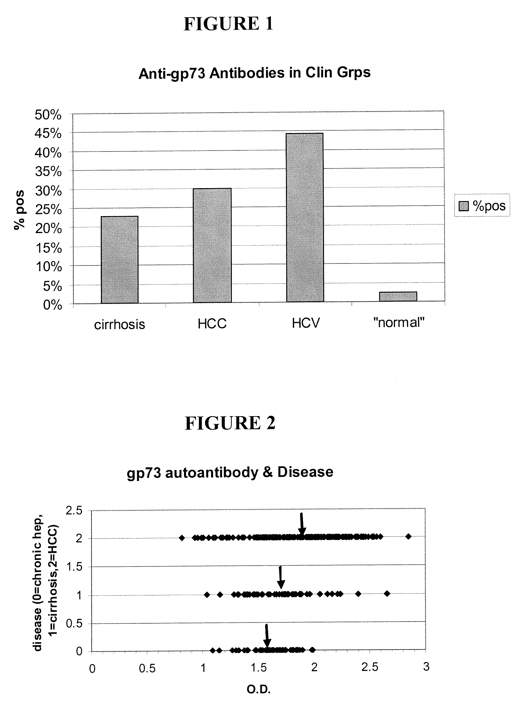 Methods and assays for detecting GP73-specific autoantibodies