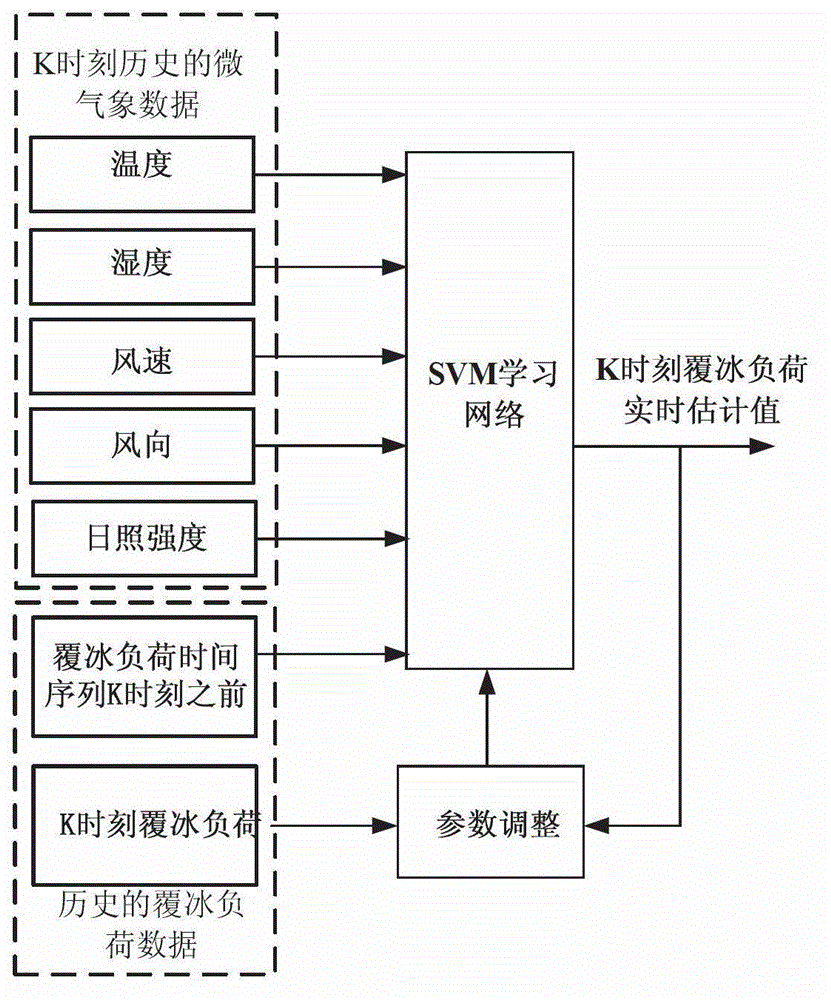 A Quantitative Estimation and Prediction Method of Ice Covered Load on Transmission Lines