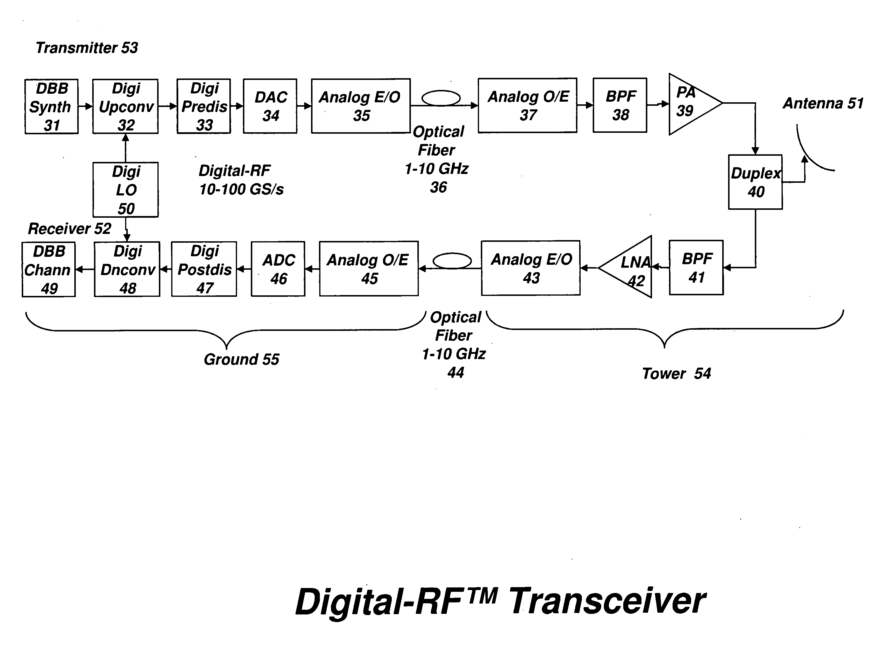 Digital radio frequency tranceiver system and method