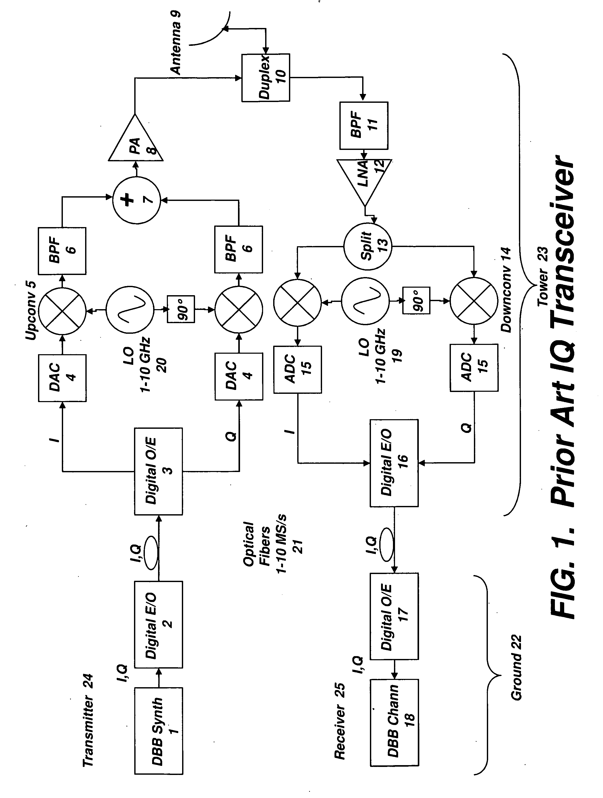 Digital radio frequency tranceiver system and method