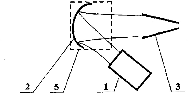 Hollow metal cone guiding and laser focusing device