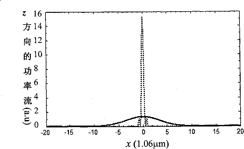 Hollow metal cone guiding and laser focusing device