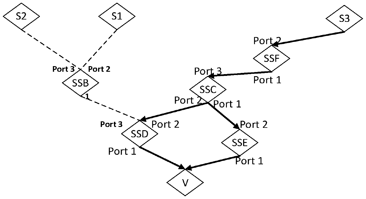 A data flow traceability method based on sdn