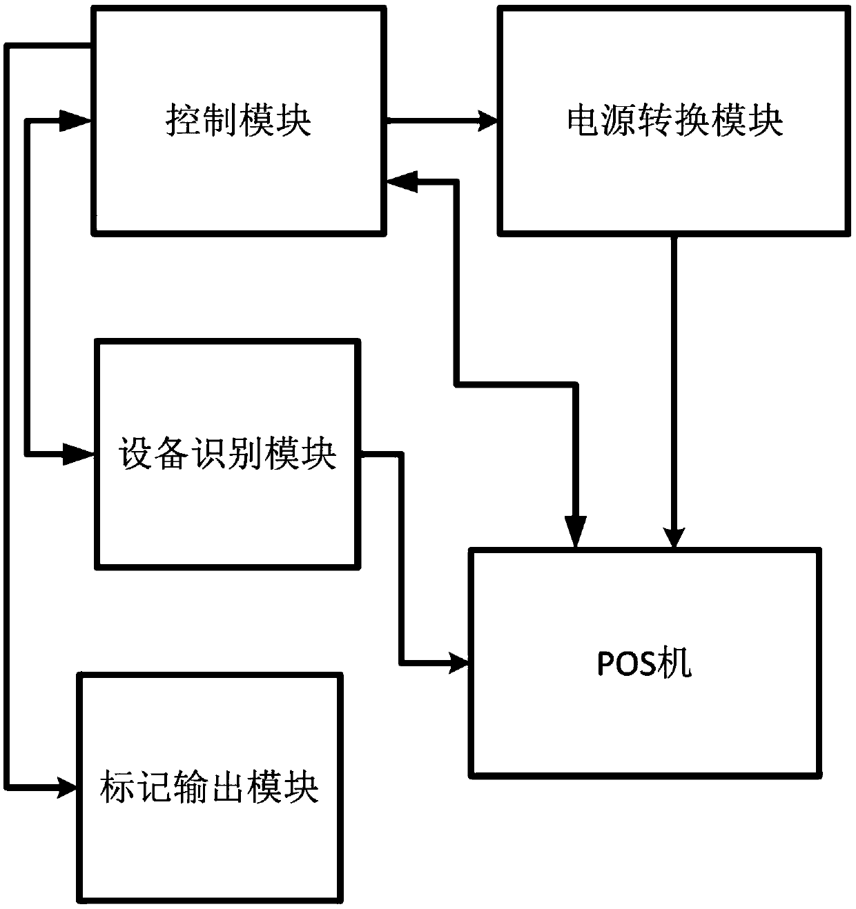 A POS machine automatic switch machine detection device