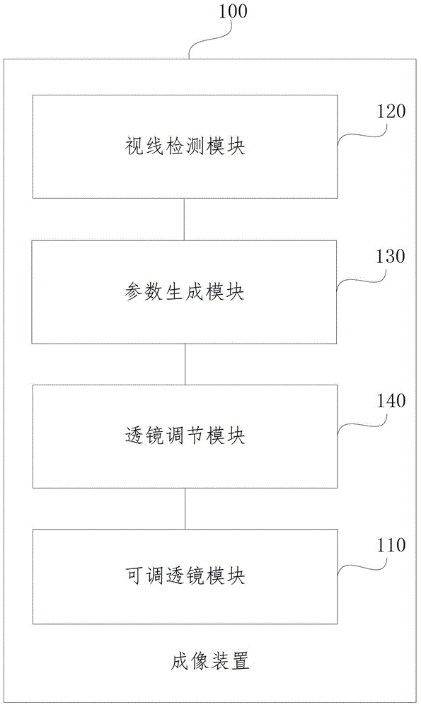 Imaging device and method