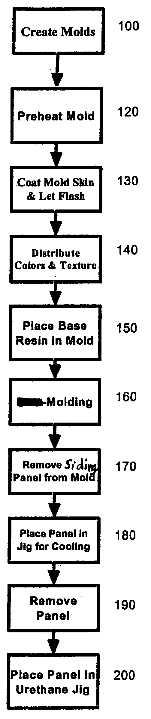 Simulated stone and masonry and brick textured siding panels