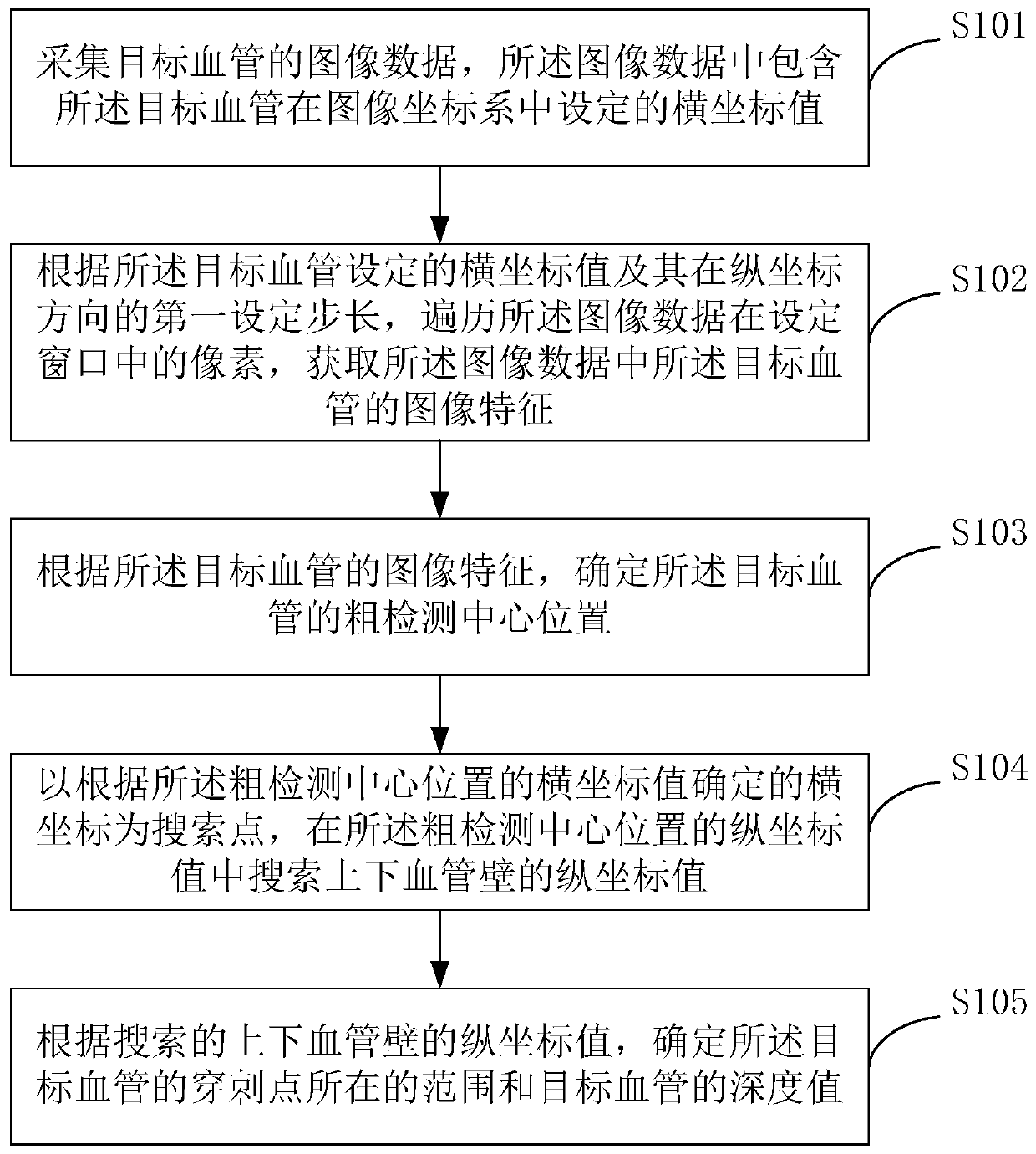 A method and device for automatic positioning of indwelling needle in punctured vein