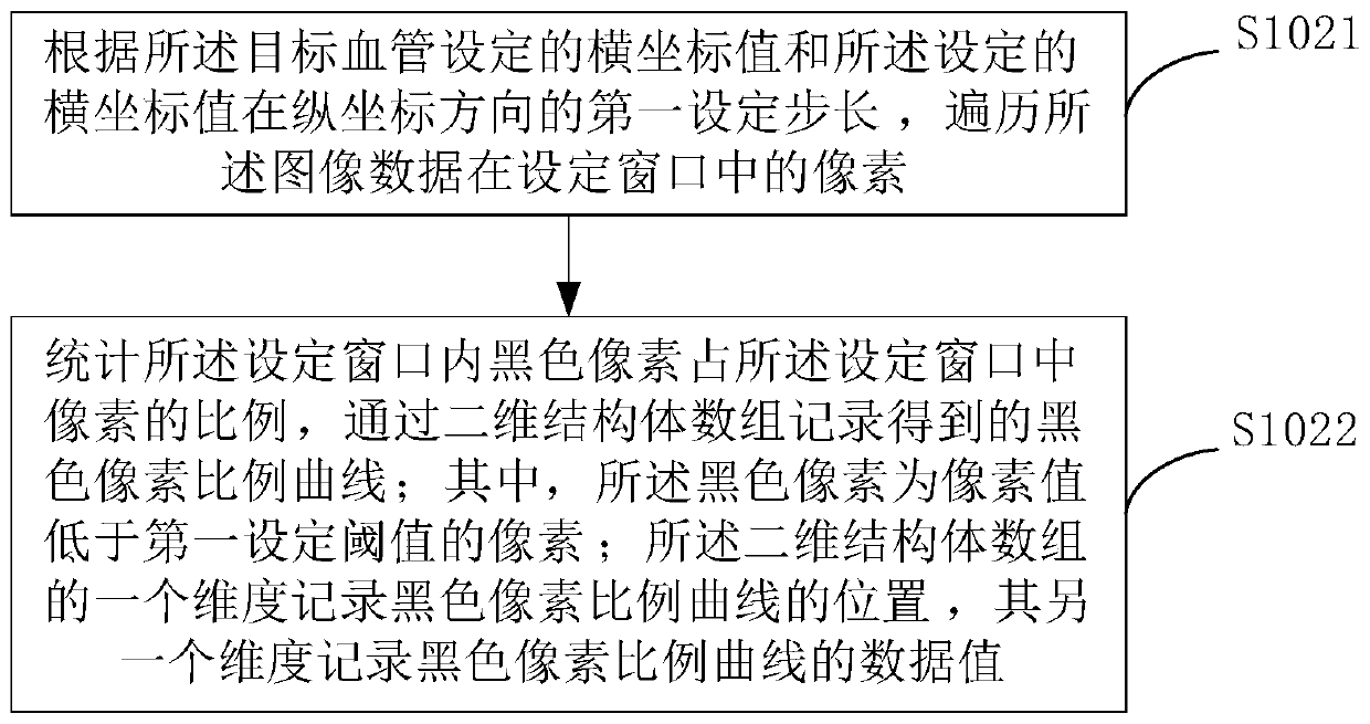 A method and device for automatic positioning of indwelling needle in punctured vein